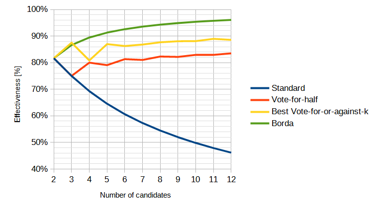 Effectiveness table.png