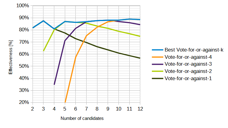 Vote for or against k.png