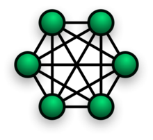 220px-NetworkTopology-FullyConnected.png