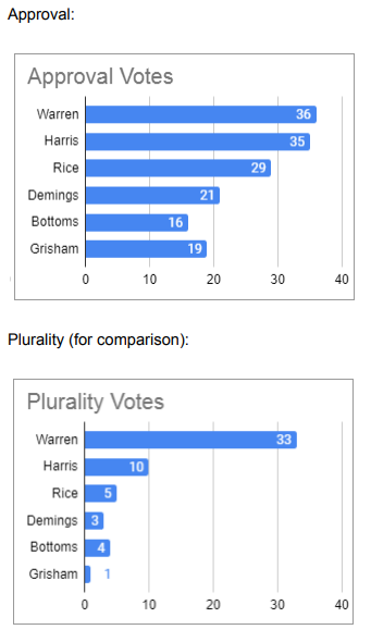 bar charts