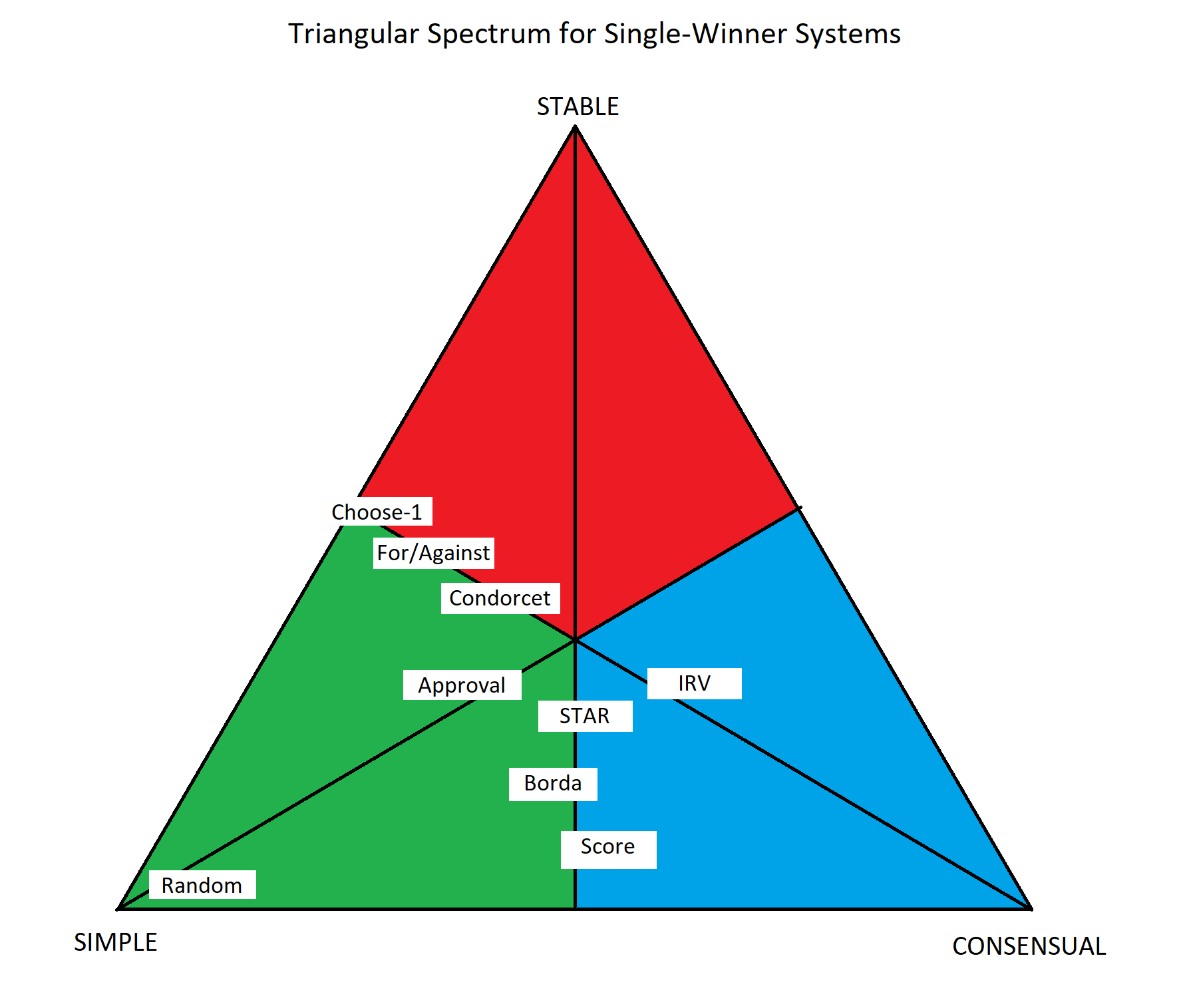 Voting Spectrum.jpg.png