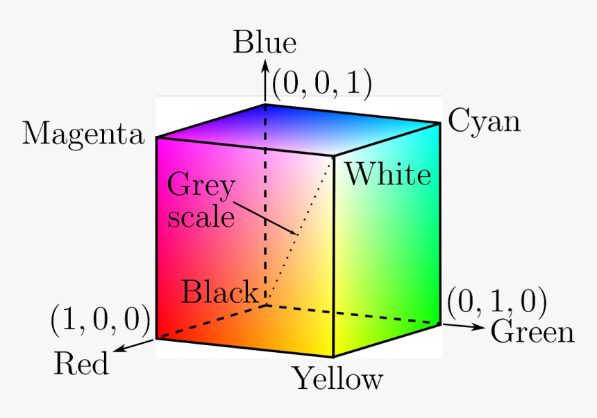 592-5920896_rgb-color-model-cube-hd-png-download.png