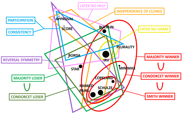 3D Visualization of Absolute Voting System Criteria.png