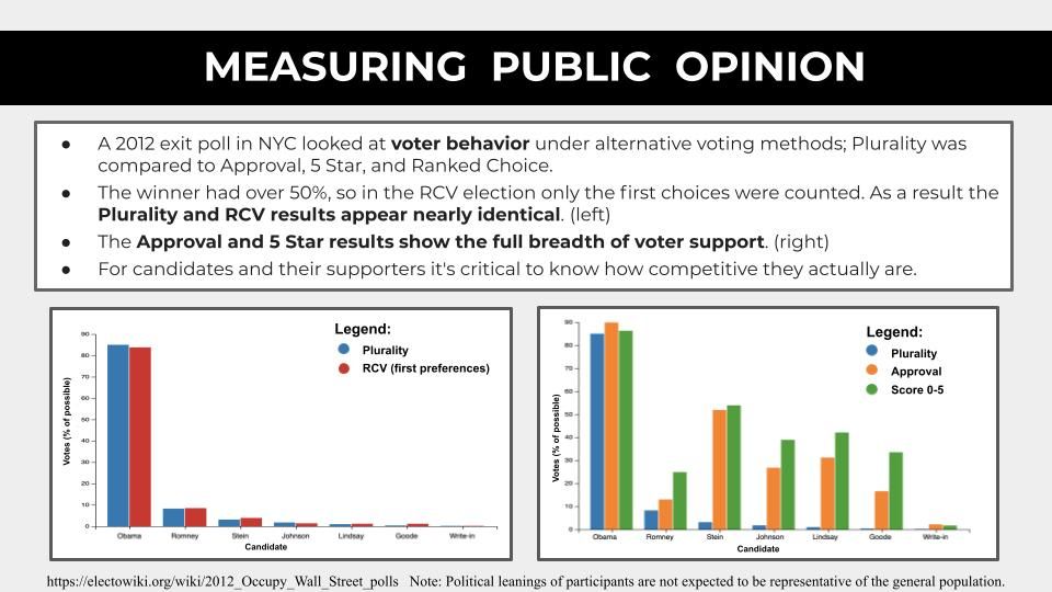 Measuring Public Opinion.jpg