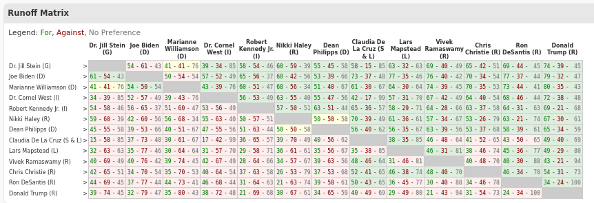 2ndPlaceTieRunoffMatrix.png